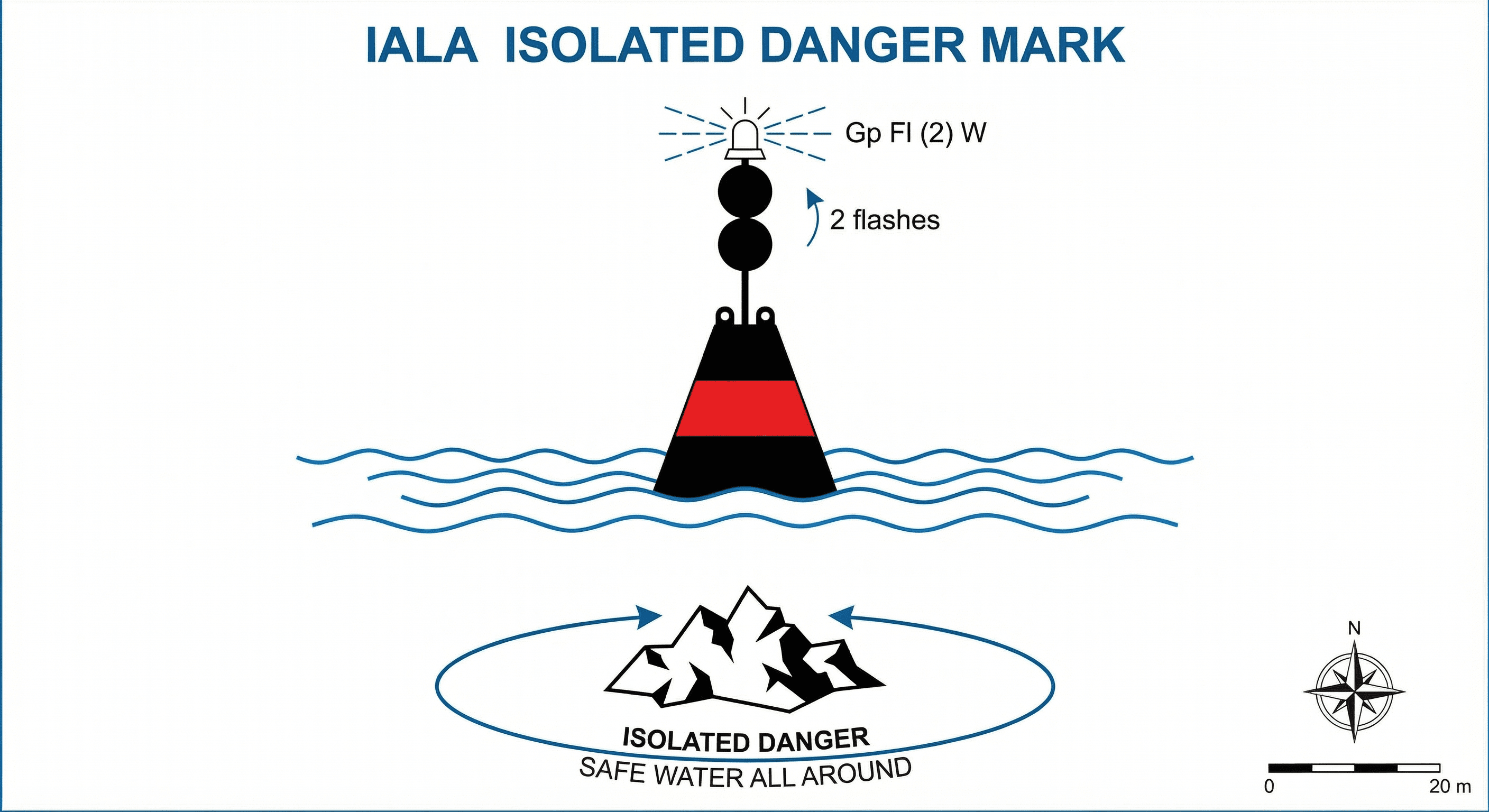 Isolated danger marks maritime navigation diagram