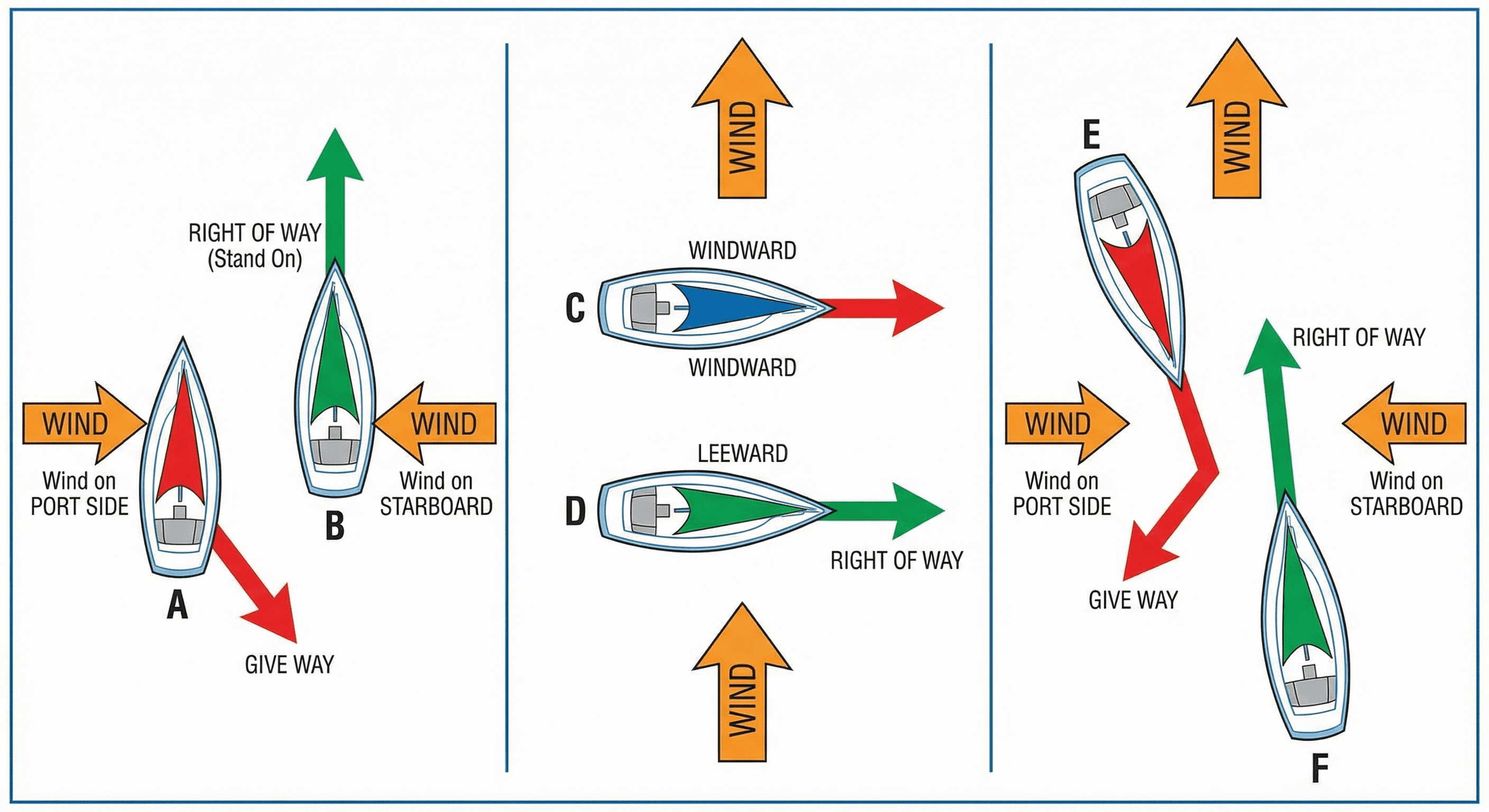 Sailing vessels maritime navigation diagram